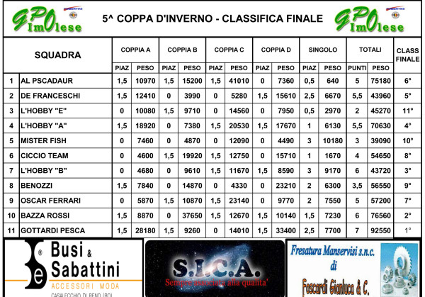CLASS FINALE 5^ COPPA D'INVERNO